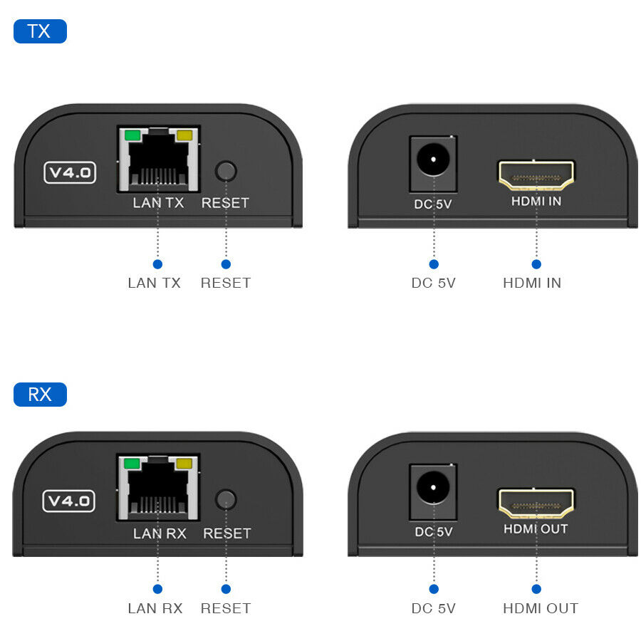 HDMI EXTENDER KIT SINGLE RJ45 V4.0 (1080P)
