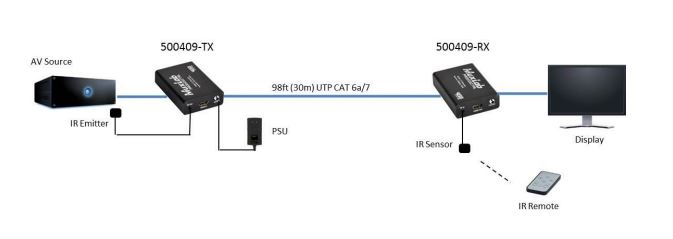MUXLAB HDMI 2.0 EXTENDER KIT (4K/60)