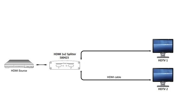 MUXLAB HDMI 1 X 2 SPLITTER UHD-4K