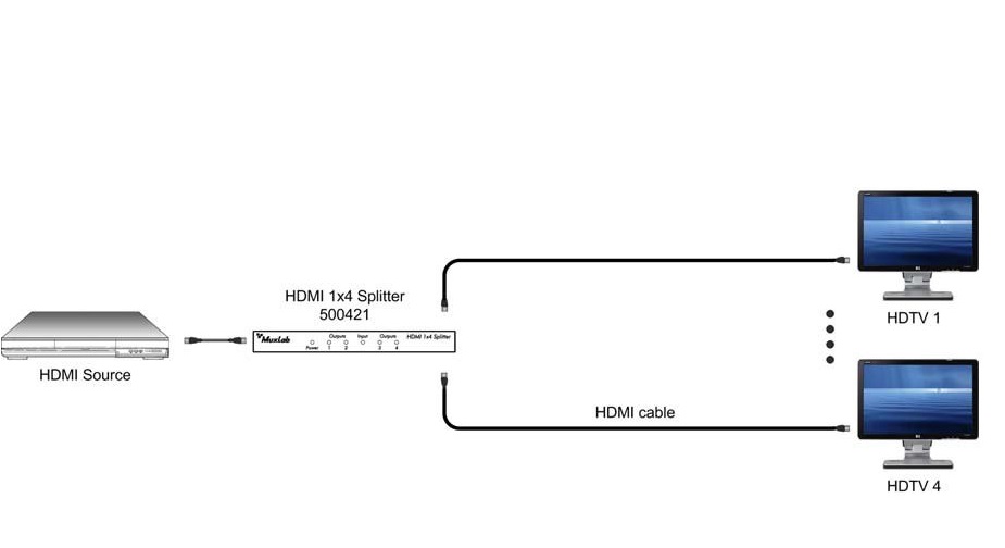 MUXLAB HDMI 1 X 4 SPLITTER UHD-4K